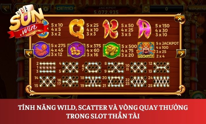 Thần Tài Sunwin có gì hấp dẫn? Giải mã sức hút của game quay thưởng 3 Tính năng Wild, Scatter và vòng quay thưởng trong slot Thần Tài