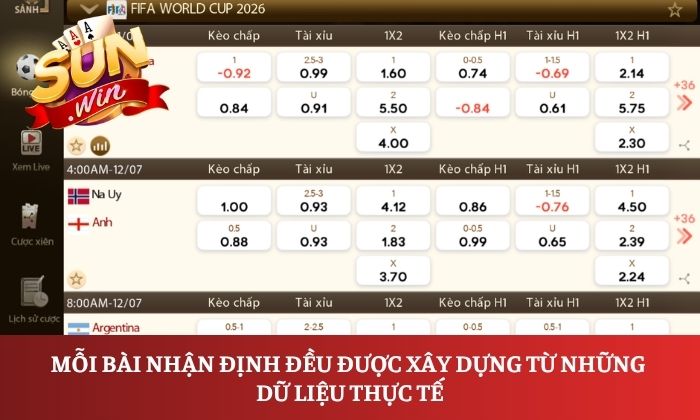 Mỗi bài nhận định đều được xây dựng từ những dữ liệu thực tế