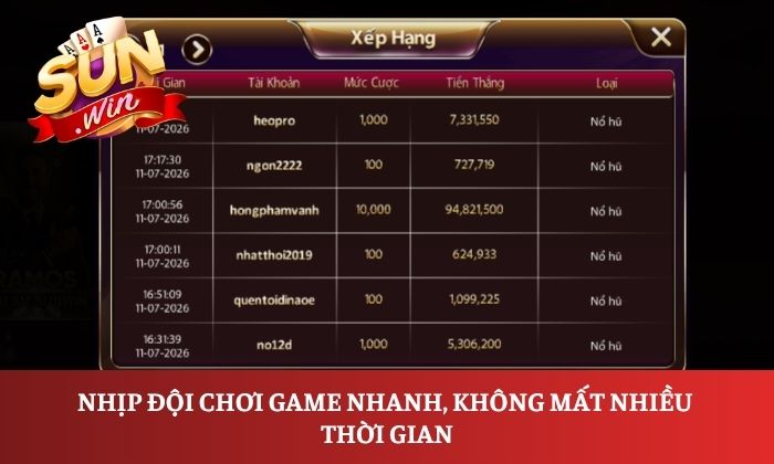 Nhịp đội chơi game nhanh, không mất nhiều thời gian